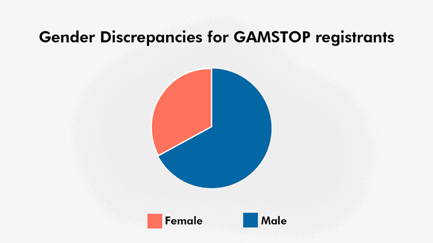 Gender discrepancies Gamstop